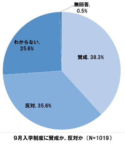 コロナ禍の世論調査