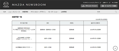 フェイスシールド
