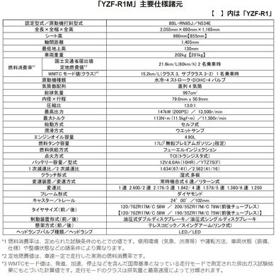 ヤマハ YZF-R1 YZF-R1M