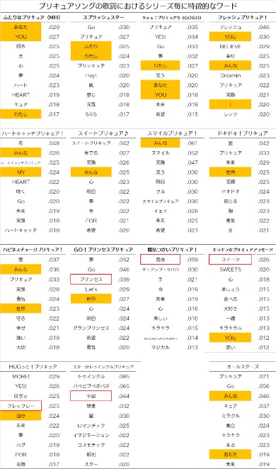 ヒーリングっど プリキュア 歌 アニソン 分析