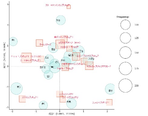 ヒーリングっど プリキュア 歌 アニソン 分析