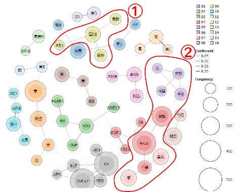 ヒーリングっど プリキュア 歌 アニソン 分析