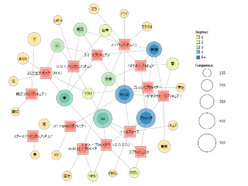 ヒーリングっど プリキュア 歌 アニソン 分析
