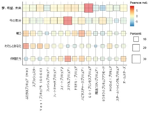 ヒーリングっど プリキュア 歌 アニソン 分析