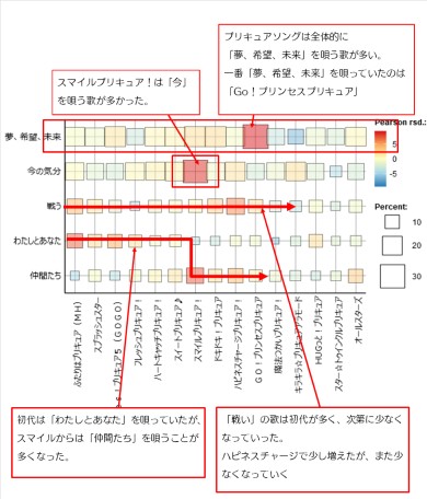 ヒーリングっど プリキュア 歌 アニソン 分析