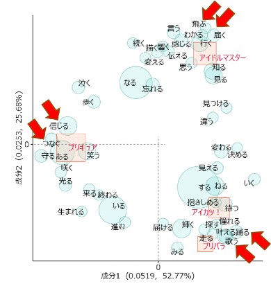 ヒーリングっど プリキュア 歌 アニソン 分析