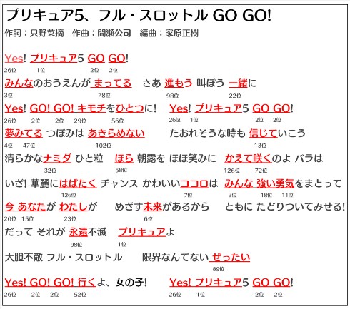 ヒーリングっど プリキュア 歌 アニソン 分析