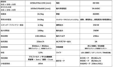 glafit X-SCOOTER LOM 電動スクーター