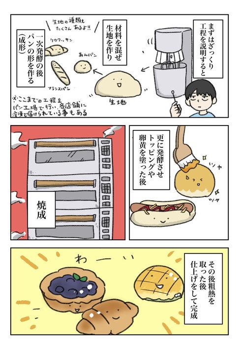 パン屋で大変だった事をザックリと説明してみる02