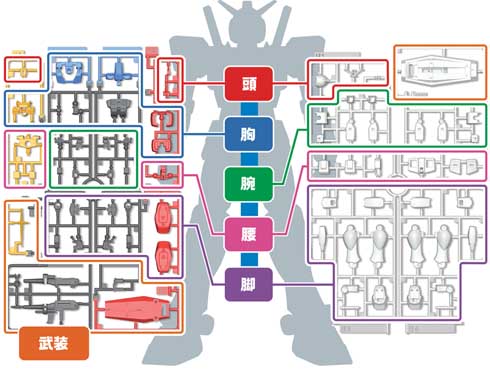 EGガンダム