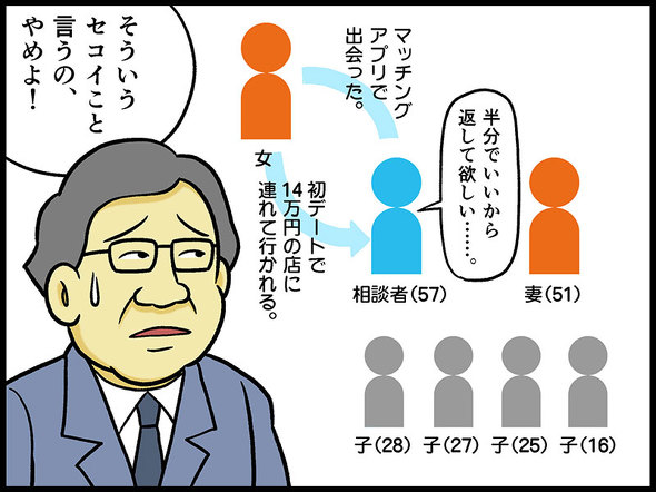 テレフォン人生相談