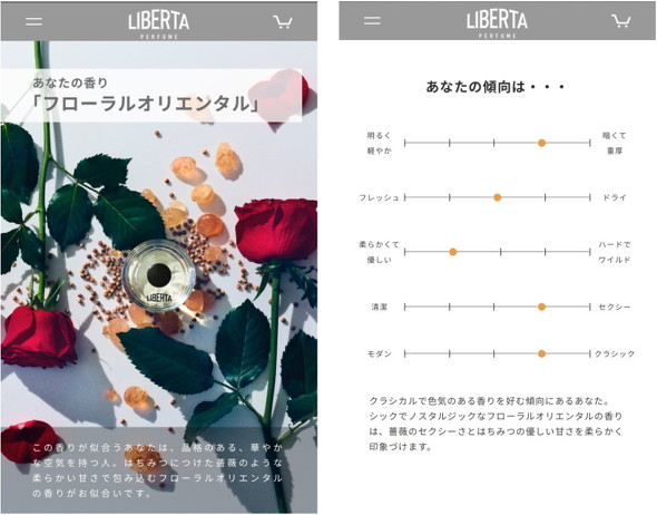 LIBERTA PERFUME