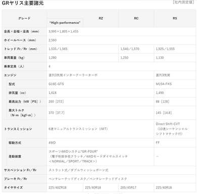 GR ヤリス グレード