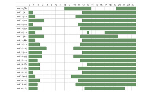 可視化するやつ