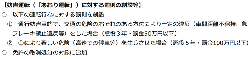 あおり運転に対する罰則