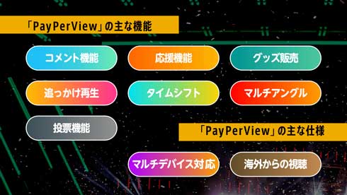 ABEMA アベマ 有料オンラインライブ PayPerView ペイパービュー 機能