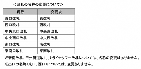 新宿 ダンジョン 東京 小田急 京王