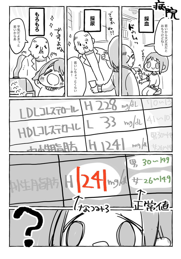 ネフローゼ症候群 実録漫画 tunral なつみろ 治療 腎生検