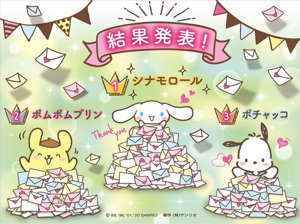 サンリオキャラクター大賞