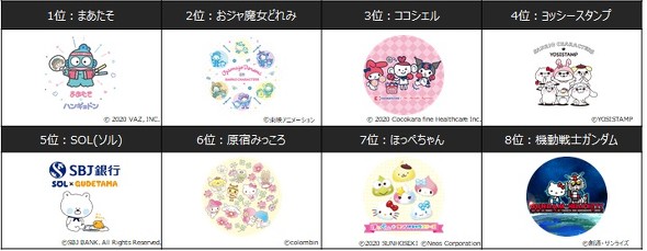 サンリオキャラクター大賞