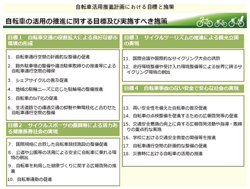 内閣府は自転車活用を推進しています