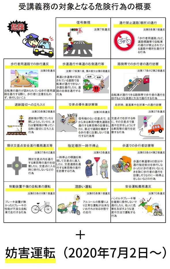 危険運転の14項目