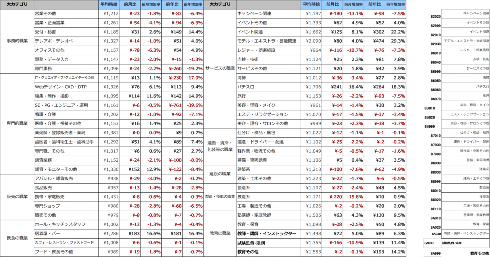 2020年5月のアルバイト時給データ