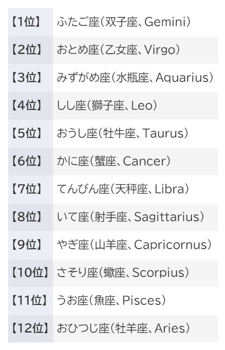 占い