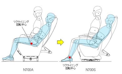 N700S量産車 報道公開