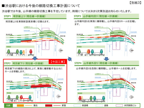 渋谷駅 再開発計画