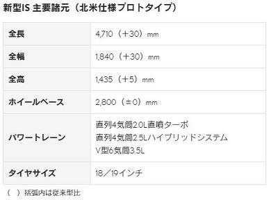 レクサス IS 新型