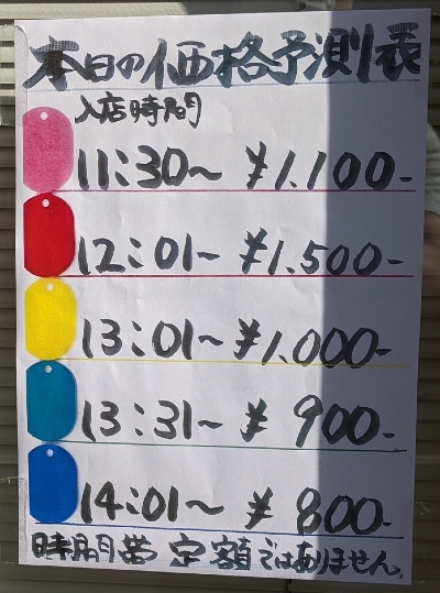 お食事処 asatteのダイナミックプライシング