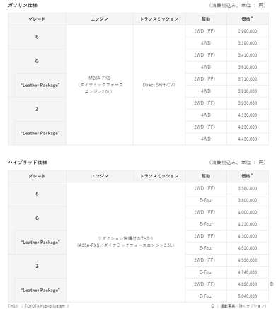 トヨタ ハリアー 新型