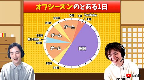 宇野昌磨 フィギュア スケート スマブラ 配信 YouTube