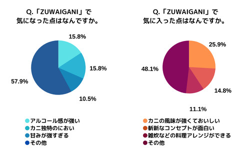 購入者アンケート