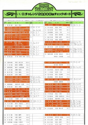 いい旅チャレンジ20000km