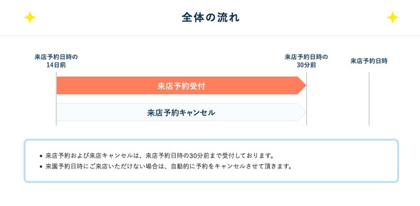 ボン・ヴォヤージュ