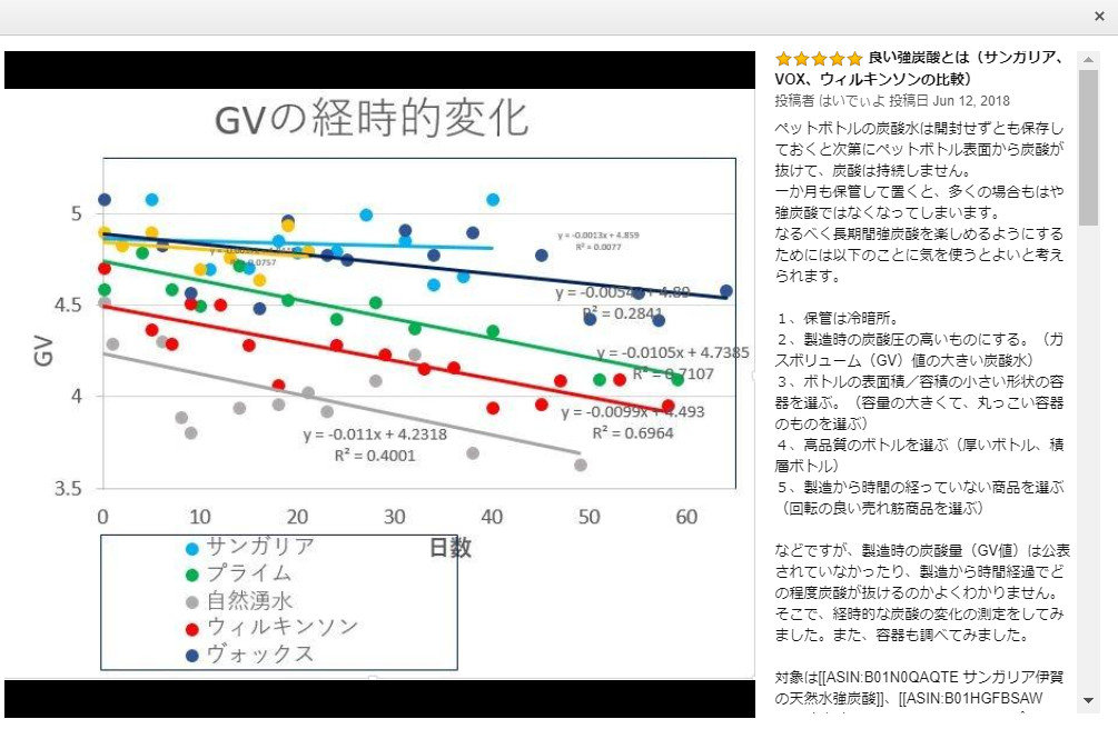 炭酸水のAmazonレビューが「もはや論文」「ガチすぎる」と話題　各メーカーの“炭酸の強さ”を約2カ月かけ調査