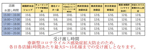 N700S 崎陽軒コラボ
