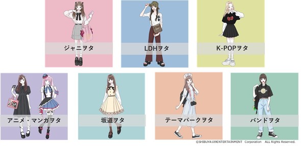 オタク生態調査