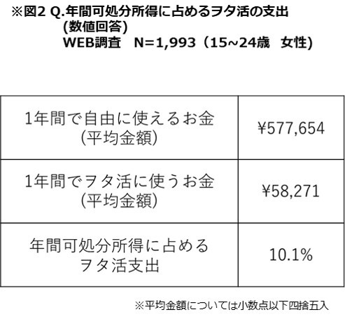 オタク生態調査