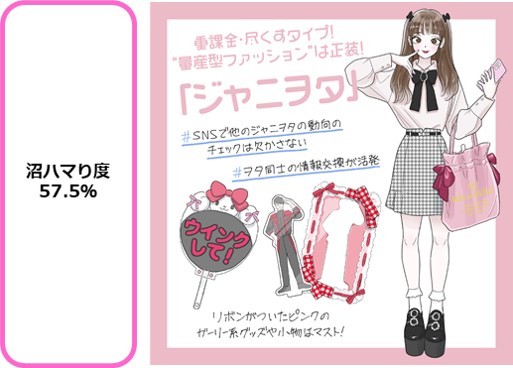 オタク生態調査