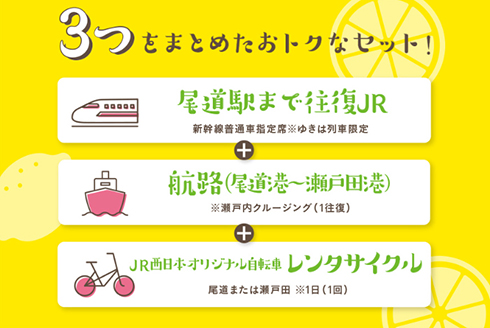 尾道・しまなみサイクリングきっぷ