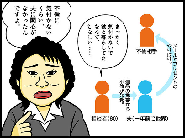 テレフォン人生相談