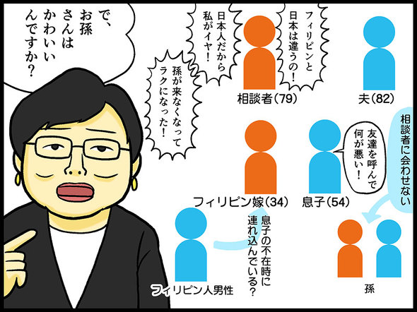 テレフォン人生相談