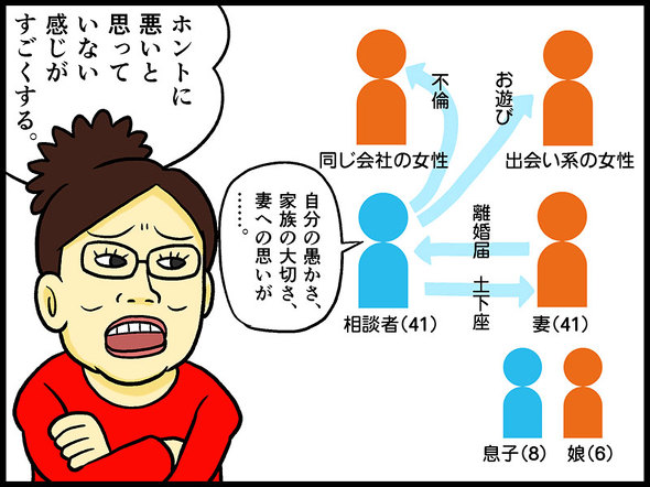 テレフォン人生相談