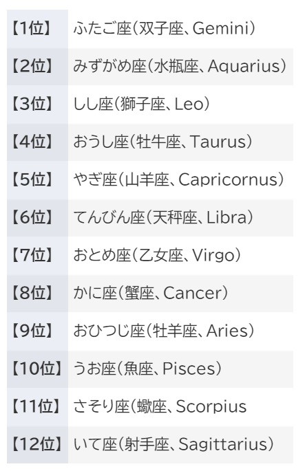 占い