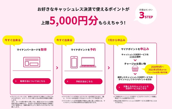 マイナポイント