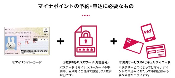 マイナポイント