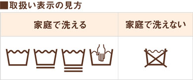 洗濯表示の見分け方